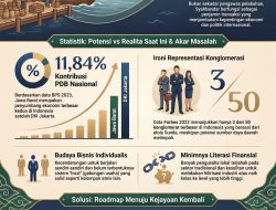 Membangun Konglomerasi Sunda: Meneladani Syahbandar Sunda Kelapa dan Membangkitkan Kejayaan Saudagar Sunda di Nusantara