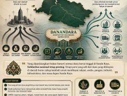Otonomi Keuangan Sunda Raya Lebih Penting daripada Otonomi Daerah