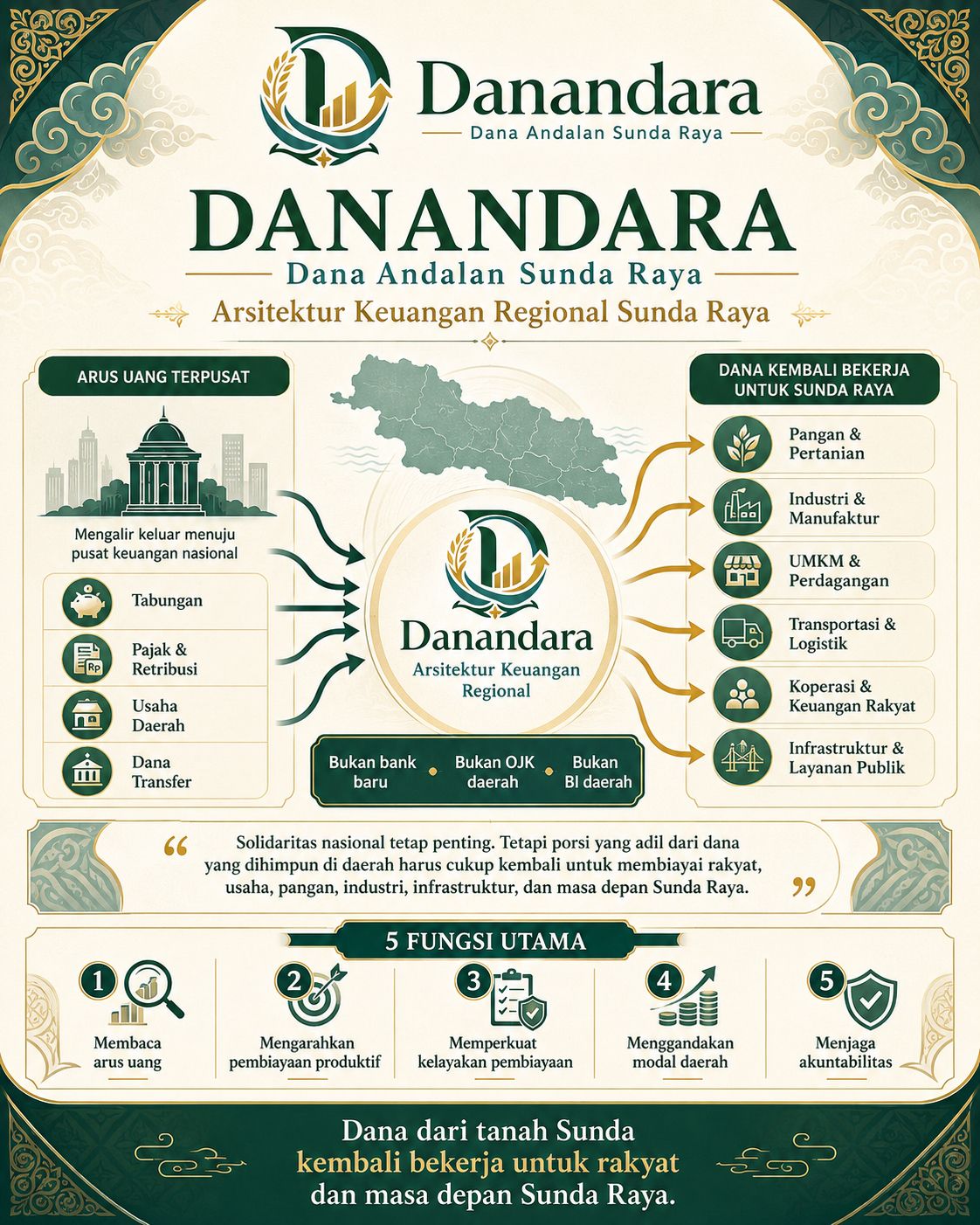 Danandara