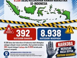 Wilayah Rawan Narkotika Capai 9.330 Desa/Kelurahan, Pencegahan Harus Menjadi Gerakan Bersama