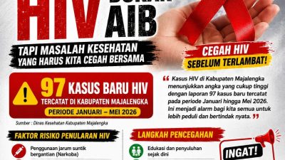 PANI DPD Majalengka: Lonjakan Kasus HIV Harus Menjadi Alarm Bersama, Perkuat Edukasi dan Pencegahan