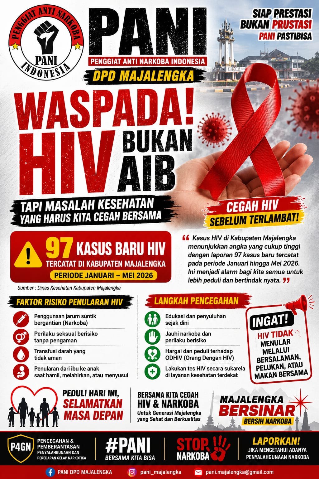 Kasus HIV