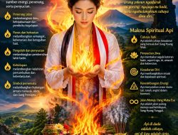 Sifat dan Karakter Api dalam Ilmu Spiritual dan Budaya Nusantara
