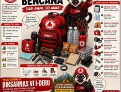 Tas Siaga Bencana: Siap, Aman, Selamat!