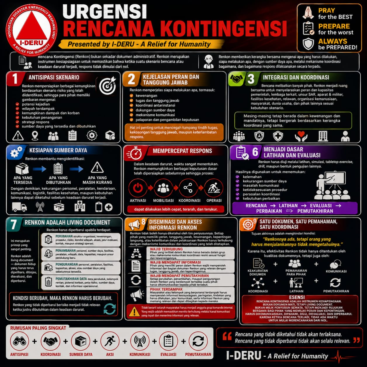 Urgensi Rencana Kontingensi