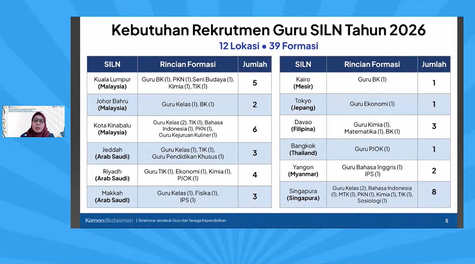 174 Formasi Guru